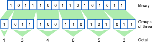 octal-what-the-hex-plcdev